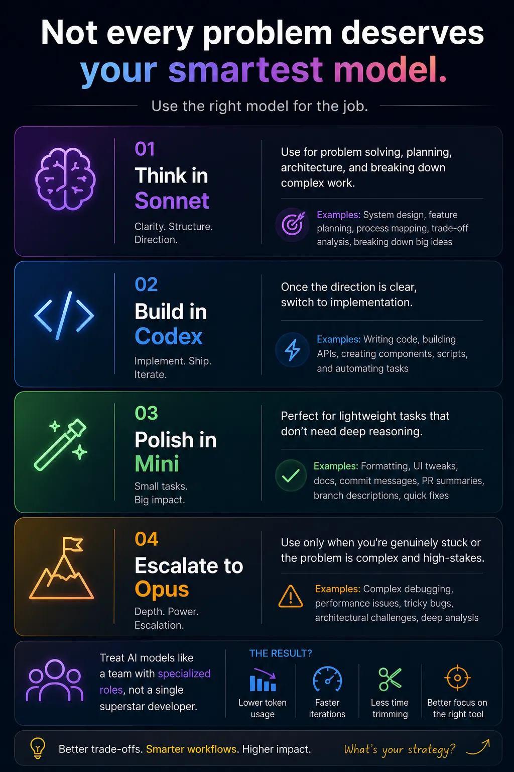 My 4-step workflow