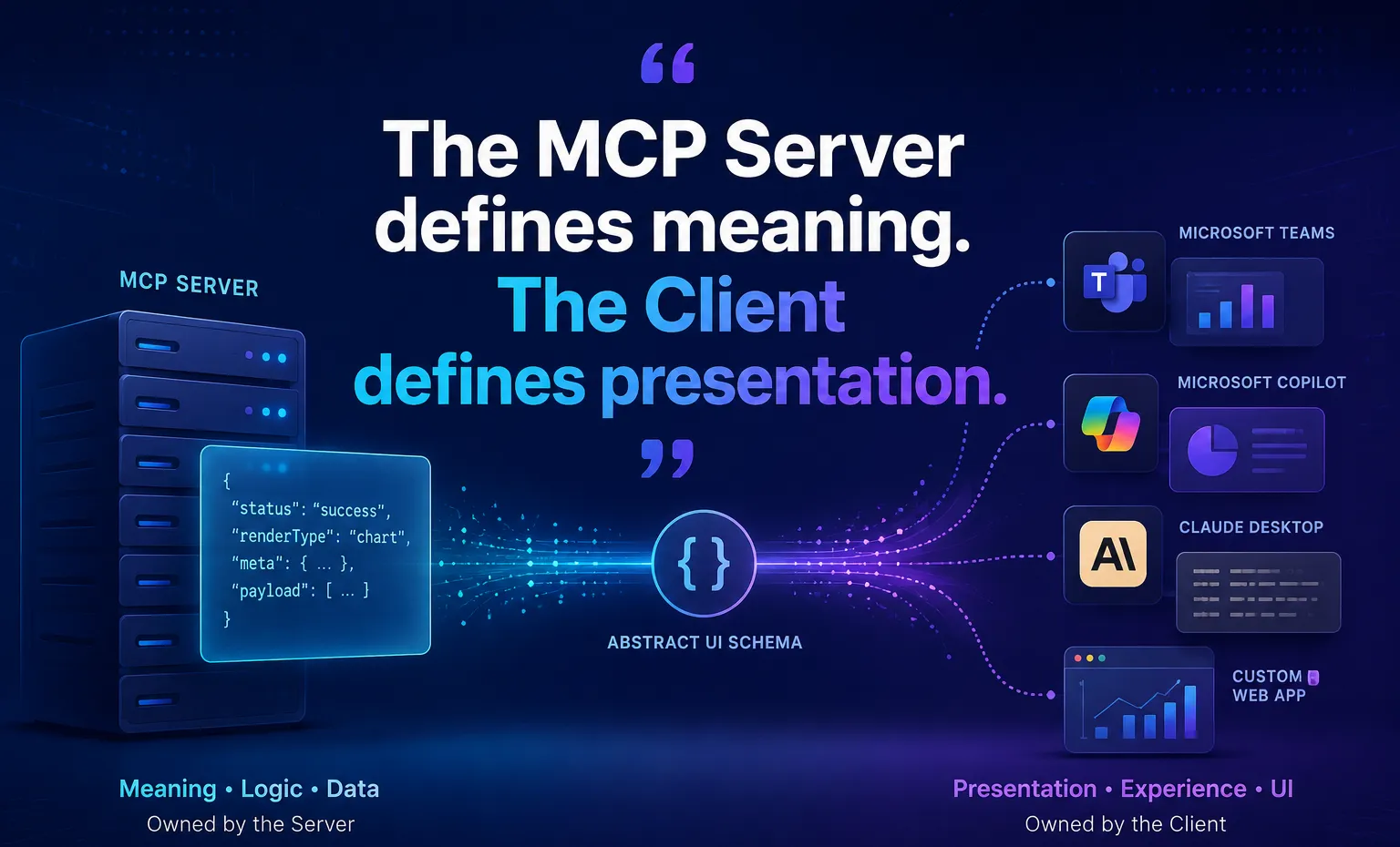 Stop Putting UI Inside Your MCP Server: The Abstract UI Schema Pattern