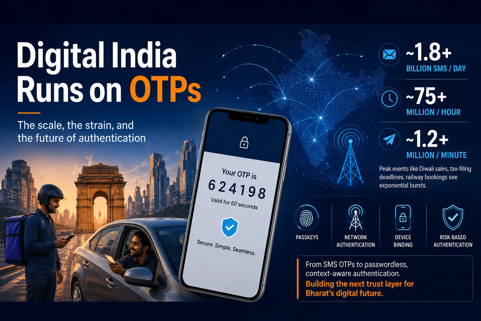 Digital India Runs on OTPs